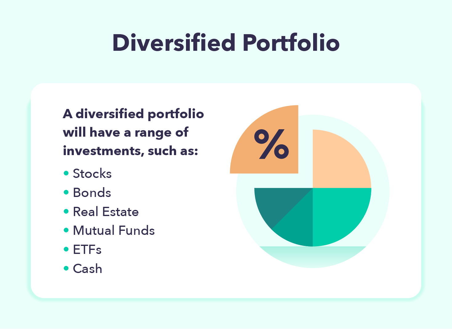 A diversified portfolio may include: stocks, bonds, real estate, mutual funds, ETFs, and cash. 