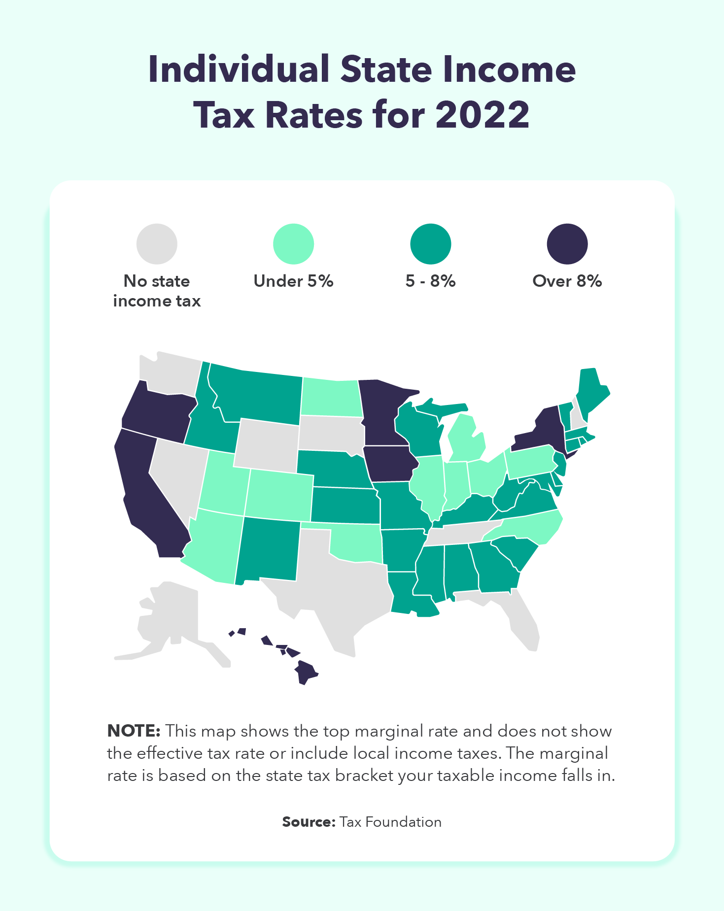 Color coded map of the United States showing state tax rates. 